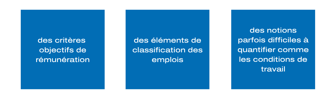 La transparence des salaires : quels impacts pour les fonctions RH ?